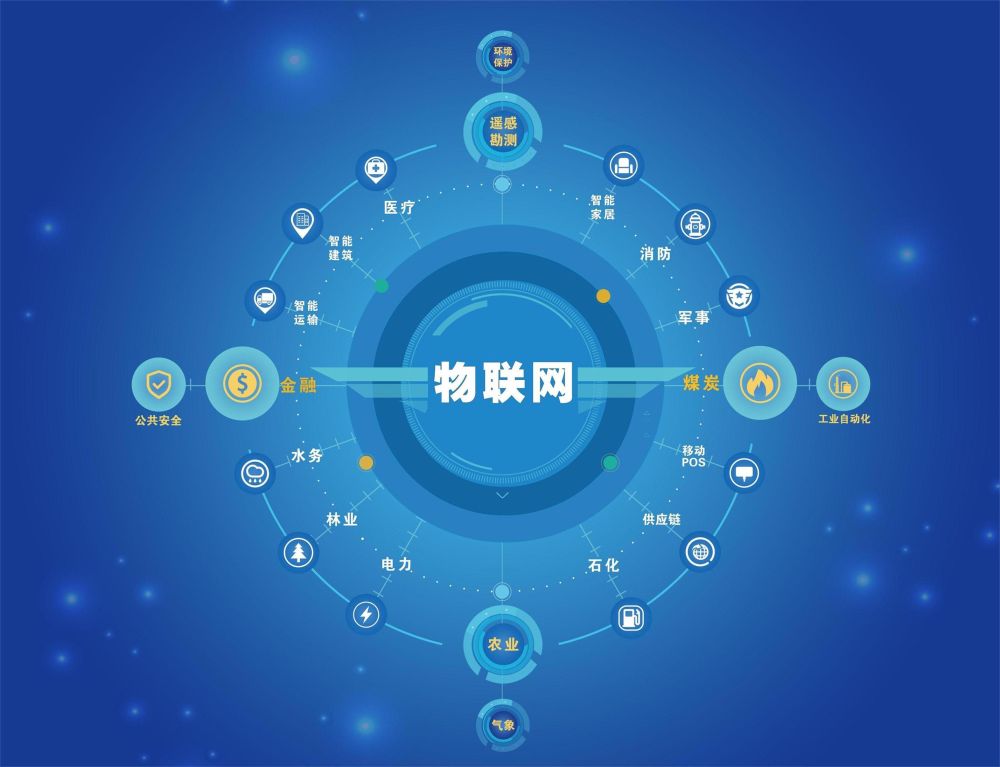 物聯(lián)網(wǎng)應(yīng)用技術(shù)賦能安徽綠海商務(wù)職業(yè)學(xué)院 物聯(lián)網(wǎng)技術(shù)服務(wù)的實(shí)踐與展望