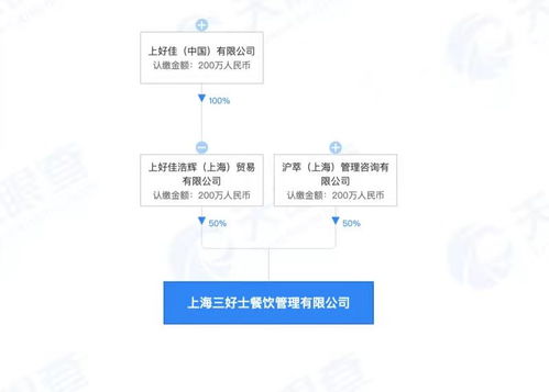 上好佳關聯(lián)公司成立新餐飲管理公司，拓展多元化戰(zhàn)略布局