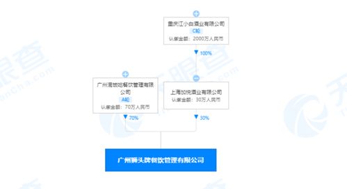 江小白聯手成立餐飲管理新公司，跨界布局食品電商與餐飲服務